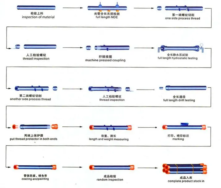 (ASTM/SGS) Hot Rolled ERW Q215 Q235 Spiral Steel Tube