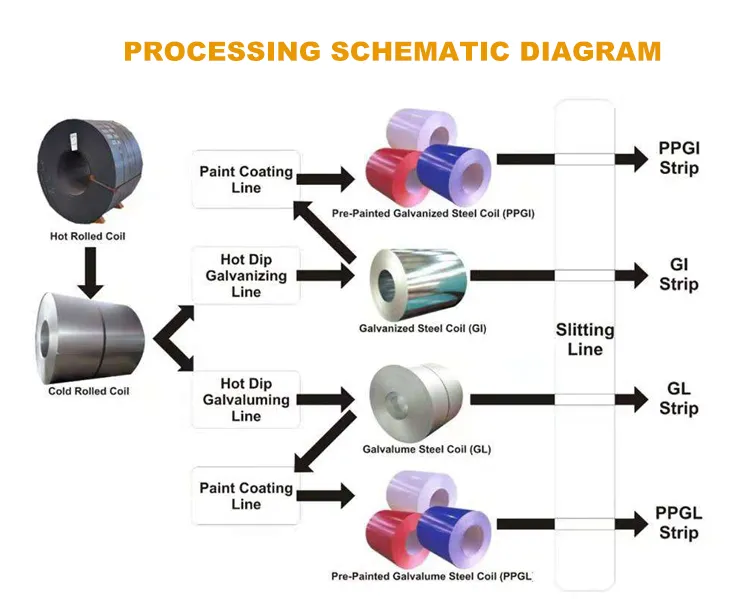0.15mm*750mm Ral 8012 Color Coated Galvanized Steel Coil PPGI/PPGL Roofing Sheet Material