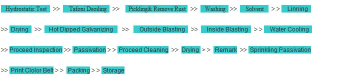 1/2 Inch - 8 Inch BS 1387 Light / Medium Grade Hot DIP Galvanized ERW Steel Pipe and Tube