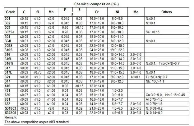 1.4845 SUS310S S31008 ASTM 310S Stainless Steel Bar