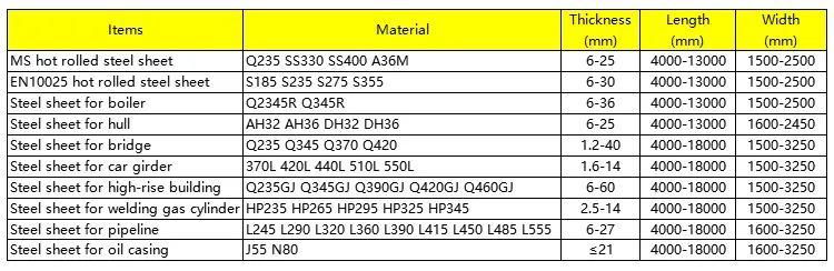 1000 Series 15mm 1070 Carbon Steel Plate 1075 Carbon Steel Plate Price