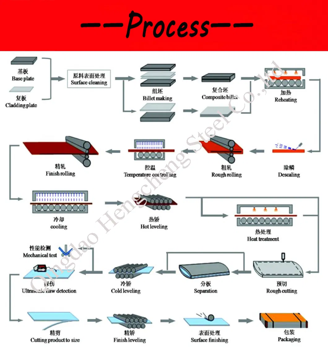 1010 Mild Building Material High Carbon Steel Plate