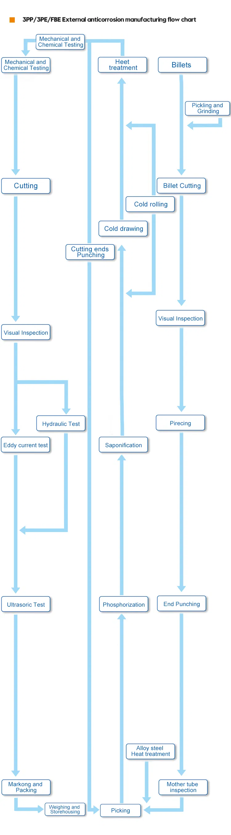 12 Inch Stainless Steel Pipe A106b Carbon Seamless Steel Pipe