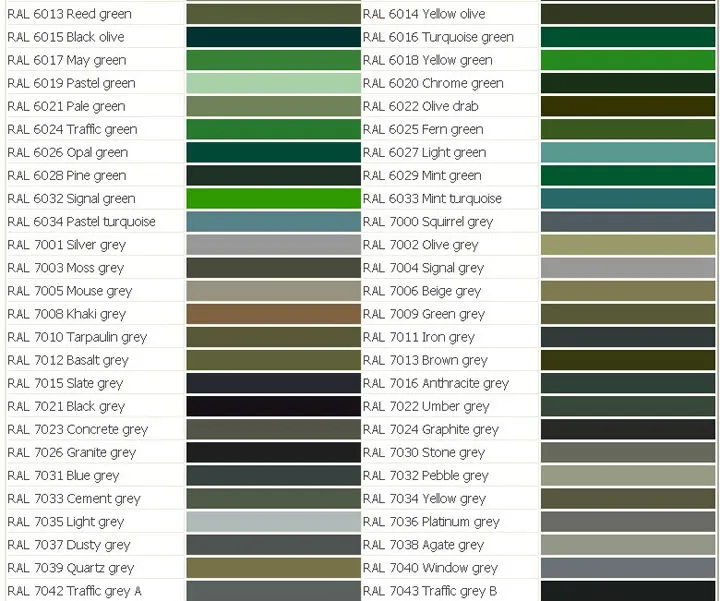 1250 mm ASTM a 653 Gi Galvanized Steel Coil Price