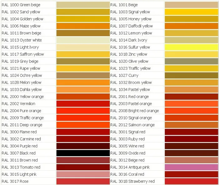 1250 mm ASTM a 653 Gi Galvanized Steel Coil Price
