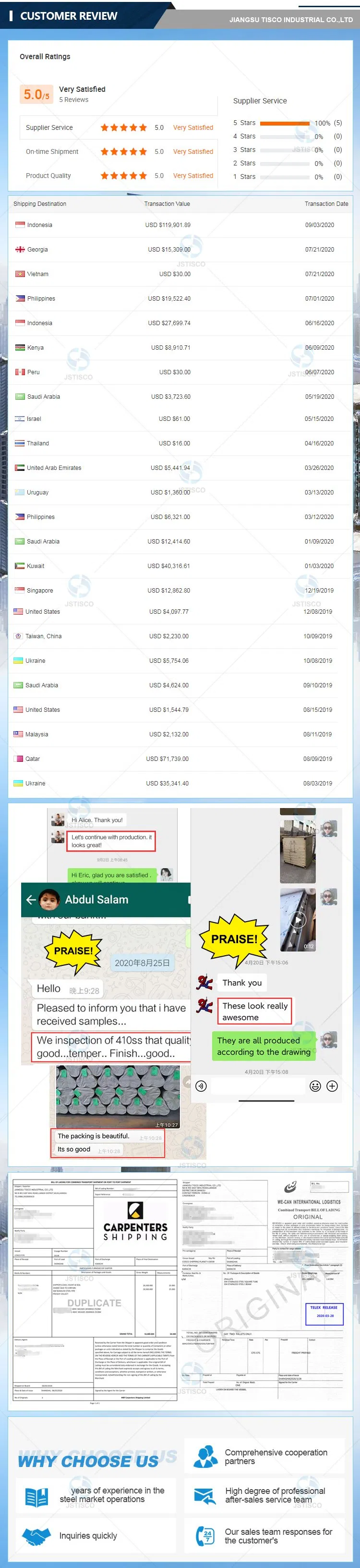 201 304 316 Stainless Steel Sheet PVD Gold 8K Hairline 304 316L 304L Stainless Steel Sheet