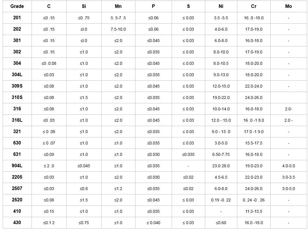 201 316 304 Factory Directly 1-6mm Thickness Stainless Steel Sheet Stainless Steel Plate