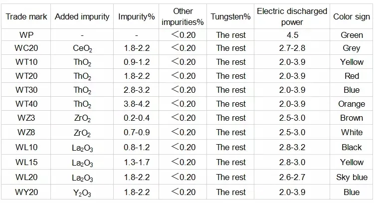 3.0mm*150mm Wt20 Tungsten Welding Electrodes