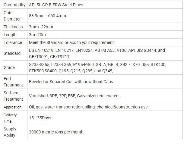 5 Inch Pipe Oil Industry ERW Steel Pipe Line Ms Welded Steel Pipe