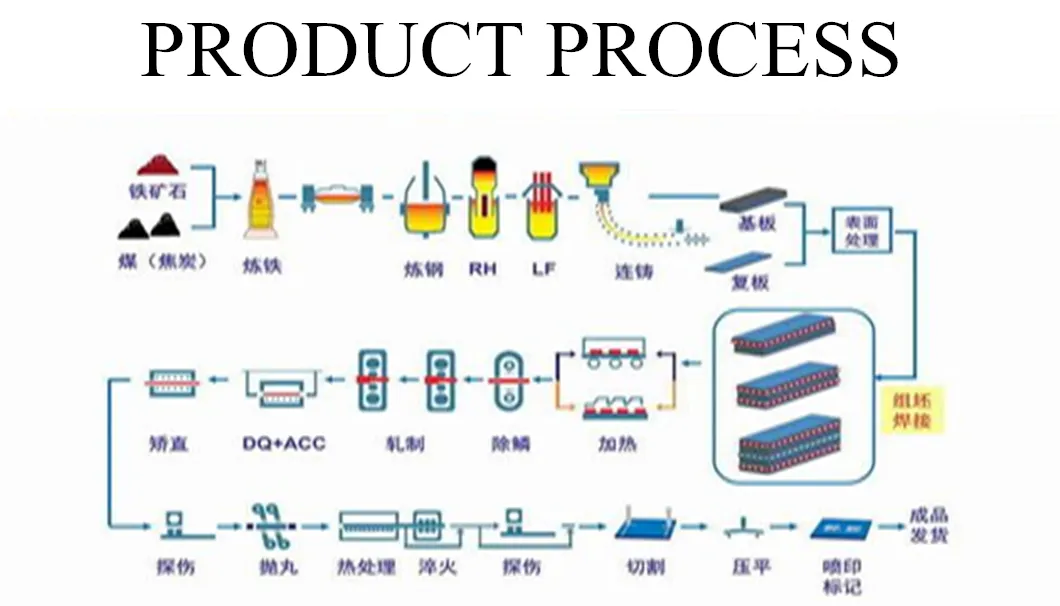 Aluminium Chequered Sheet 1050 1060 5 Bars Aluminum Tread Checkered Plate
