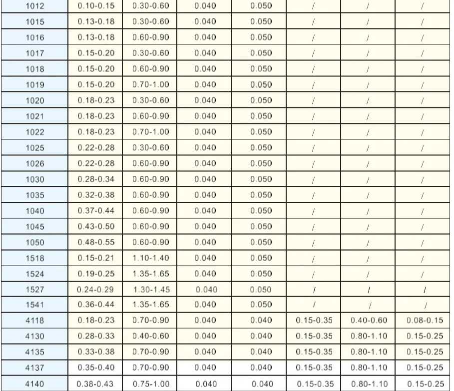 ASME SA519-03 Grade 1045 Seamless Steel Tube