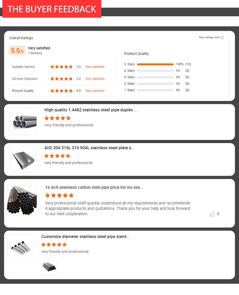 ASTM A283 Grade C Mild Carbon Steel Plate 6mm Thick Galvanized Steel Sheet Metal