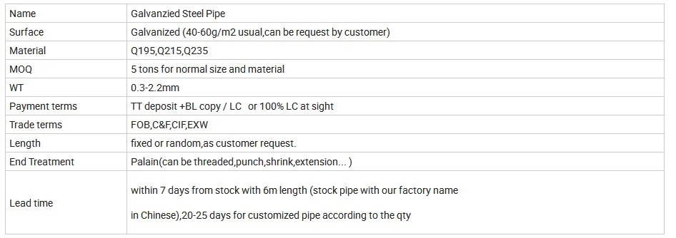 ASTM A53 Z80 2.5 Inch Galvanized Iron Pipe Price
