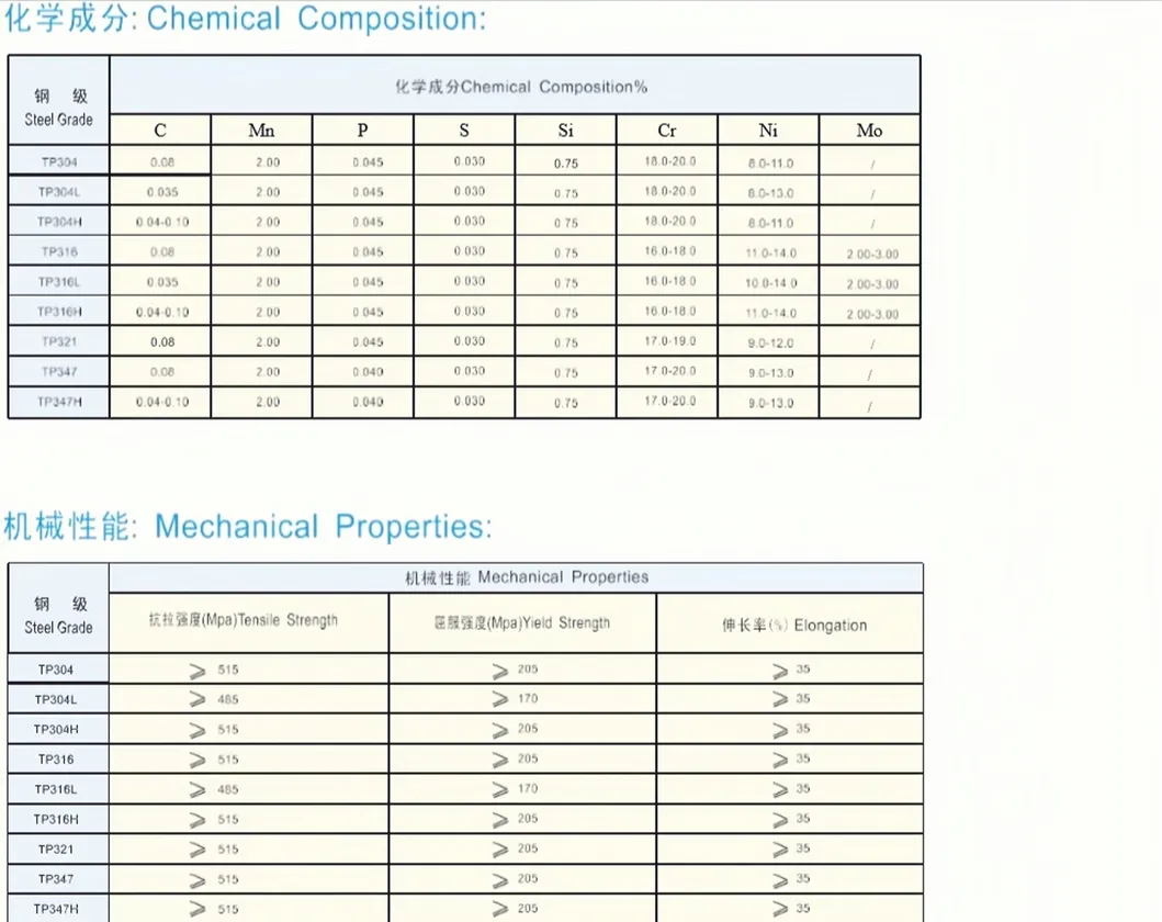 ASTM A790/A789 S32205 Duplex Stainless Steel Pipe