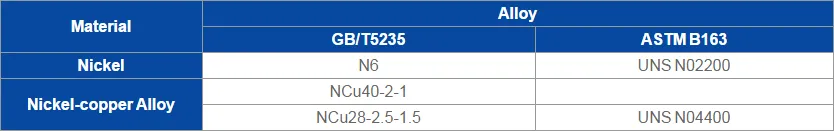 ASTM B111 70-30 Copper-Nickel Tubes