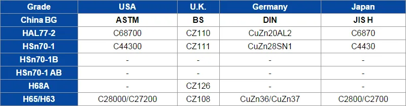 ASTM B111 70-30 Copper-Nickel Tubes