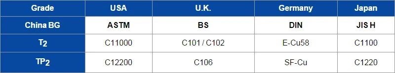 ASTM B111/B111m C10100/Ofe Oxygen-Free Electronic Tubes