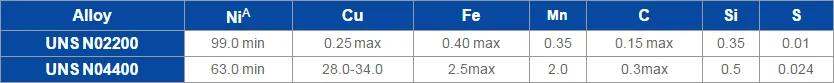 ASTM B111/B111m C10200 Phosphorized, Low Phosphoru Tubes