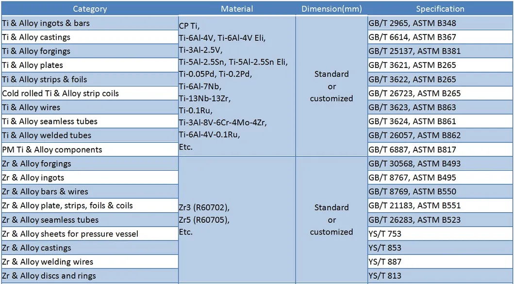 ASTM B348 ASTM 381ti 6al 4V Gr5 Titanium Alloy Forged Square Blocks in Stock