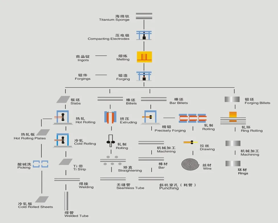 ASTM B348 ASTM 381ti 6al 4V Gr5 Titanium Alloy Forged Square Blocks in Stock