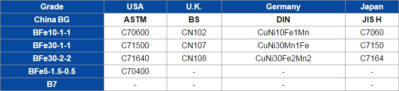 BS2871 Cn107 Copper-Nickel Tubes