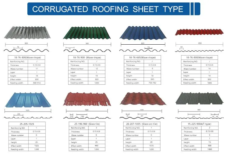 Bwg34 Bwg30 Corrugated Metal Galvanized Steel Gi Roof Plate Roofing Sheet