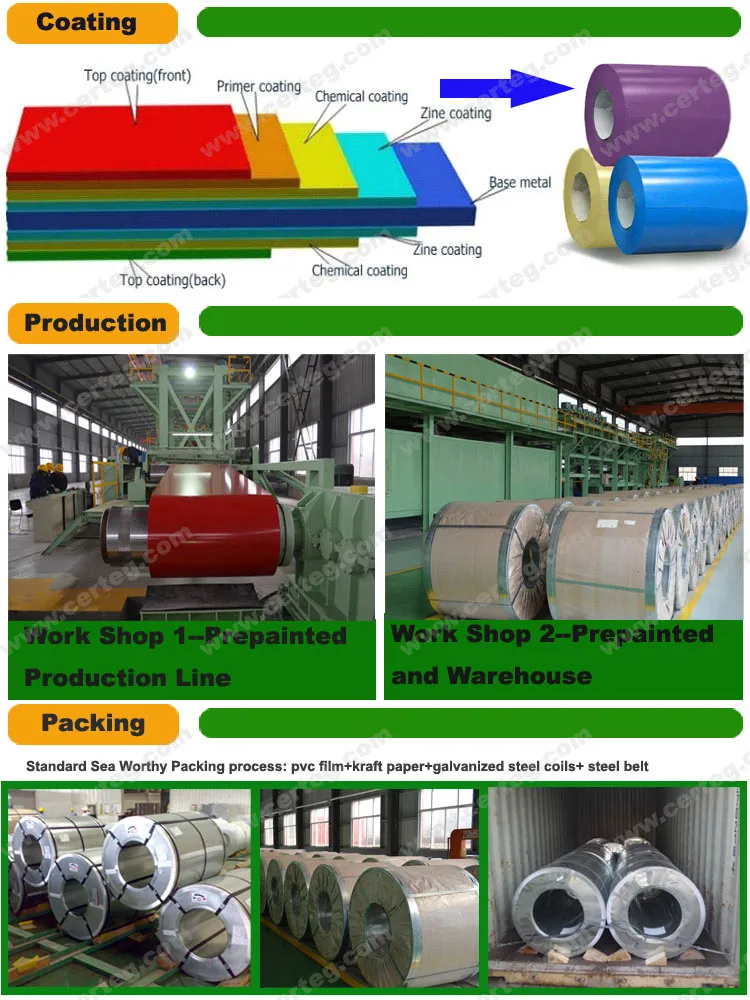 China high quality prepainted steel coil