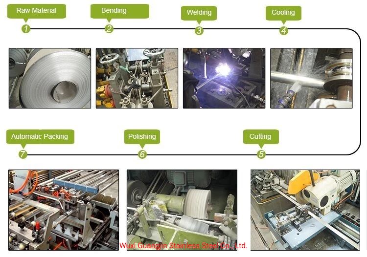 China Manufacturer Supply Ferrite/Austenite/Biphasic Inox Ss Stainless Steel Pipe for Scaffolding Pipe