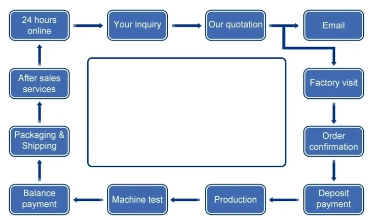 Cold Rolled 0.3mm Thick Inox 4 Supercold 304 Stainless Steel Coil
