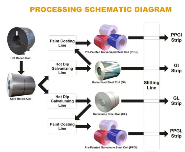 Cold Rolled 0.3mm Thick Inox 4 Supercold 304 Stainless Steel Coil