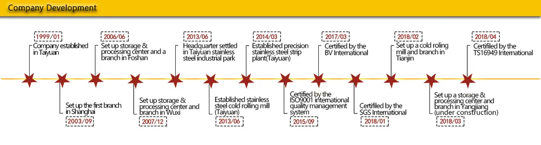 Cold Rolled Grade 410s Stainless Steel Coil