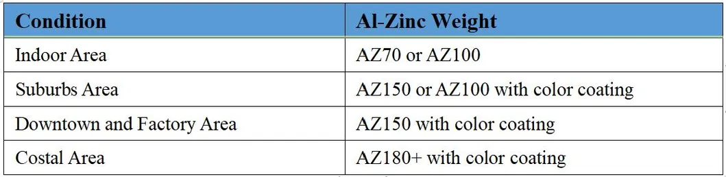 Color Coated Akzo Nobel Prepainted Galvanized Steel Coil PPGI Building Material