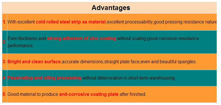 Color Corrugated Steel PPGI Prepainted Z30 15-20um Color Corrugated Steel Roofing Sheet Buiding Material