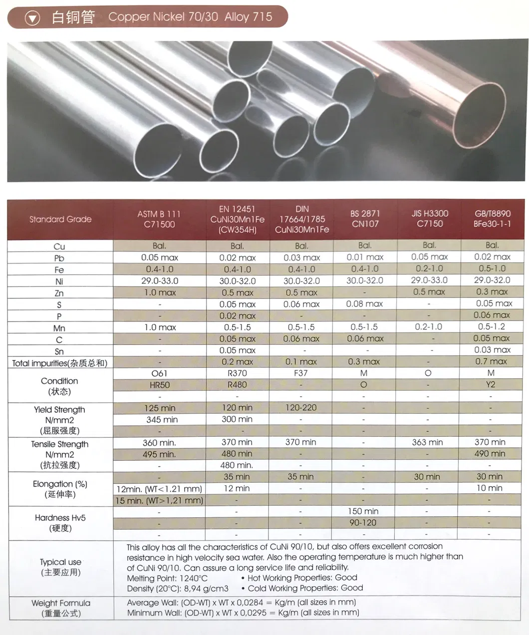 Cooper Nickel 70/30, Alloy 715