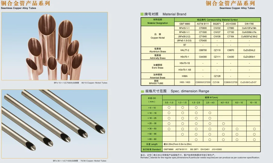 Cooper Nickel Pipes, Europen Standards