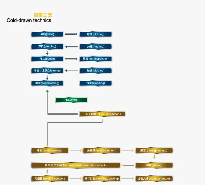 DIN171785, Carbon Steel Bolier Tube, Used for The Pipelines of Bolier Industry Mild Steel Pipe