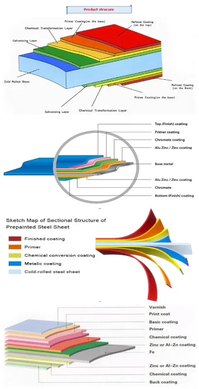 Durable Gl Prepainted Steel Coil Hot DIP Aluzinc Steel Coil