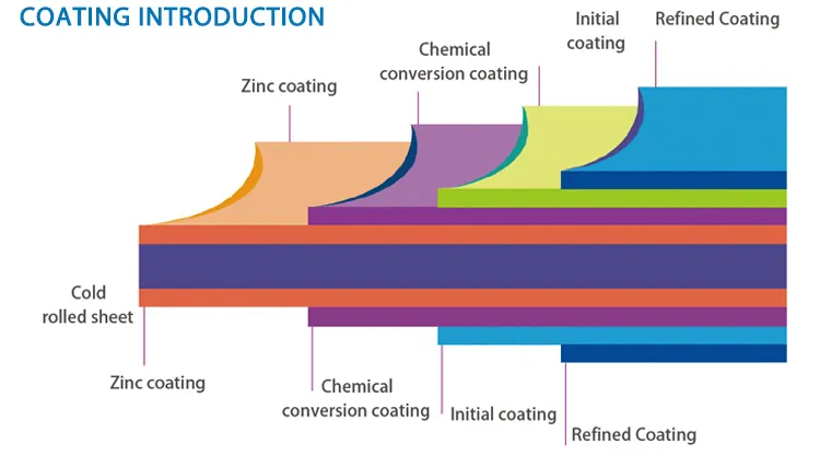 Dx51d 0.24*1000 Z100 Prepainted Galvanized Steel Coil for Roofing Sheet