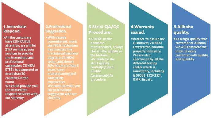 Dx51d 26gauge S220gd Z Cold Hot DIP Galvanized Steel Sheet Coil