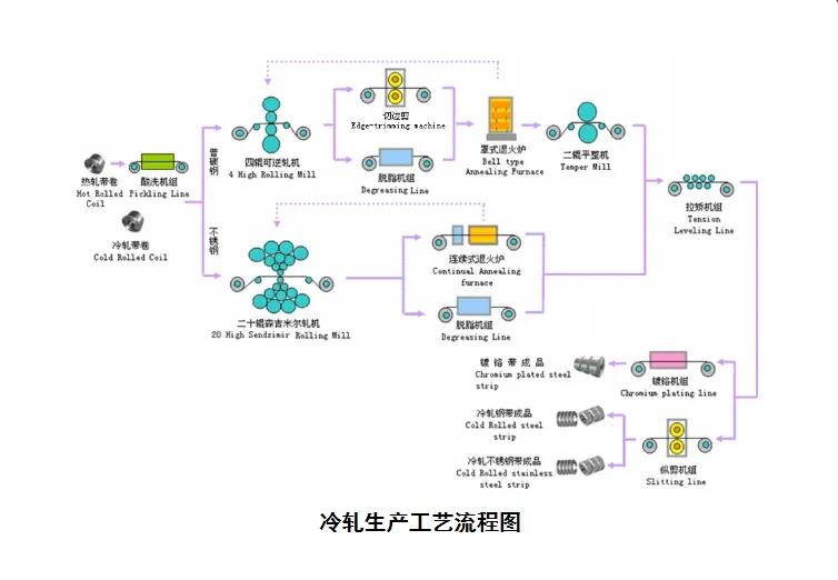 En10297-1 Carbon Steel Seamless Tube E235/E275/E315/E470