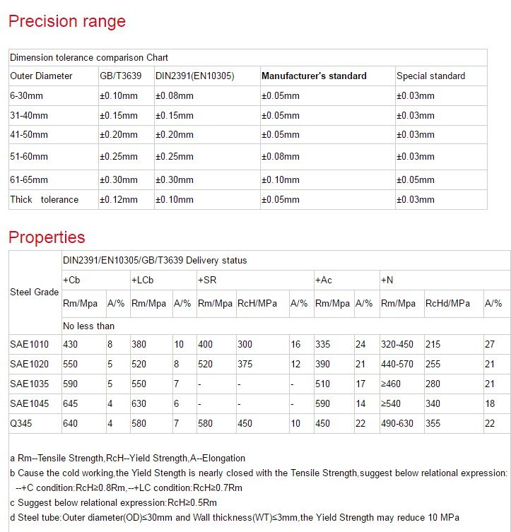 En10305-1 E355 E235 E420 Precision Seamless Cold Drawn Steel Tube and Pipe