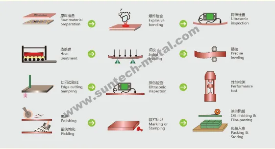 Explosive Monel 400+Carbons Steel Single Clad Plate