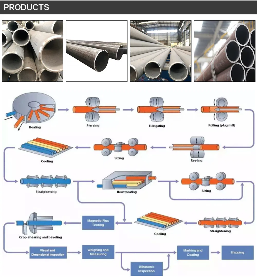 Factory Supply Hot Rolled Carbon Seamless Steel Pipe St37 St52 1020 1045 A106b Fluid Pipe