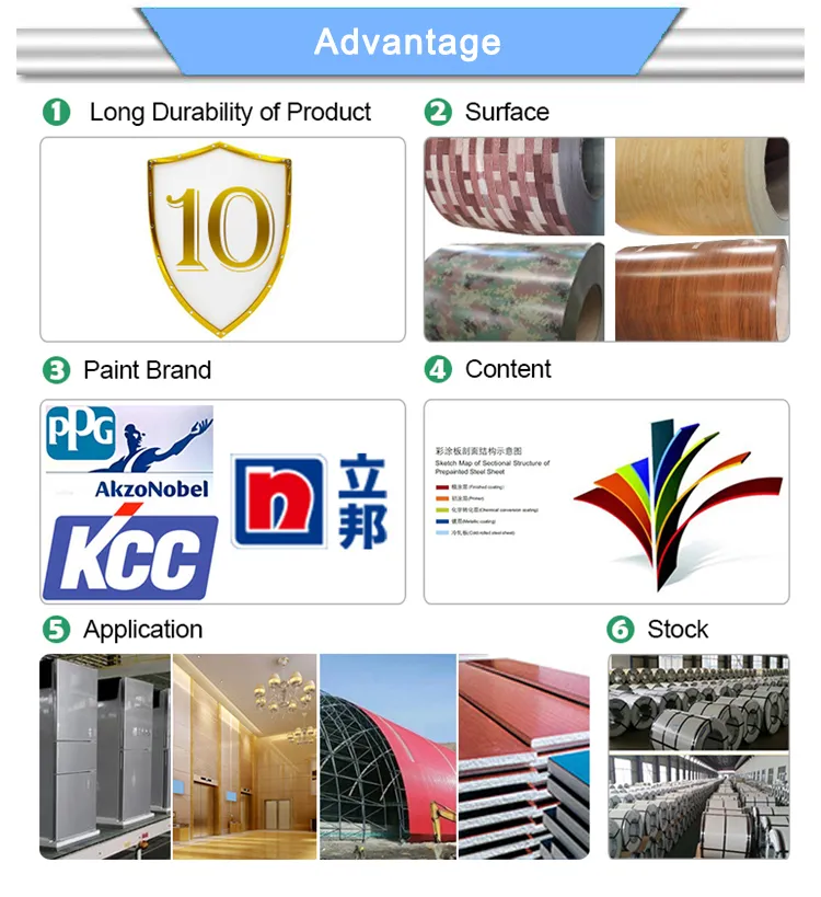 Film Paint 20um PPGI Color Coated Prepainted Galvanized Steel Coil