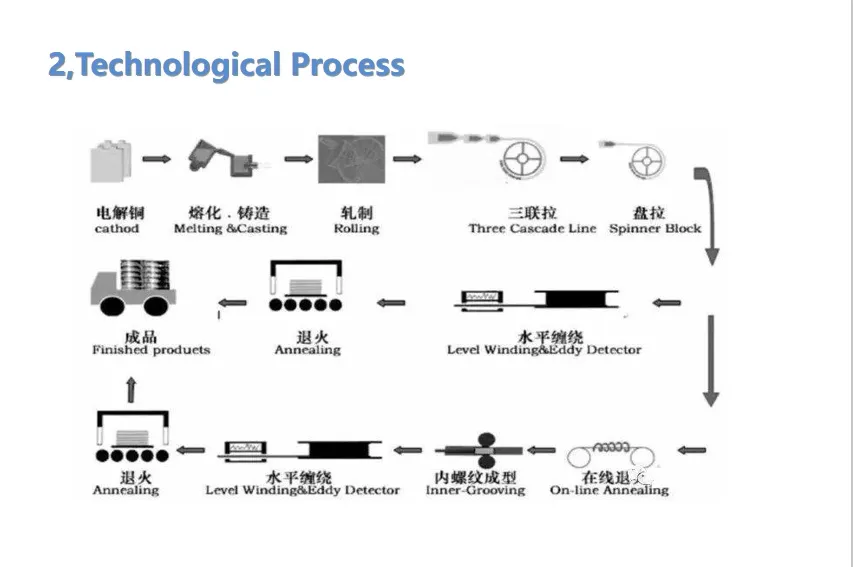 Fin Tube Series with Aluminum Finned, Base Tube of Copper Alloy, Copper-Nickel Alloy Condenser Tubes