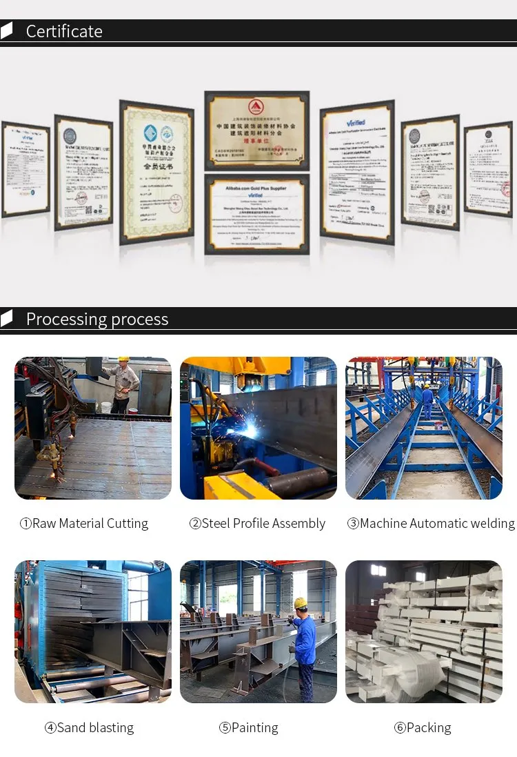 Galvanized Sheet Steel Corrugated Specification (1208)