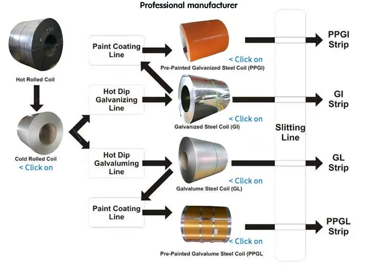 GB/T699 08f Sphd Sphe 0.4mm Thickness SPCC Material Crfh Full Hard Cold Rolled Carbon Cr Steel Coils