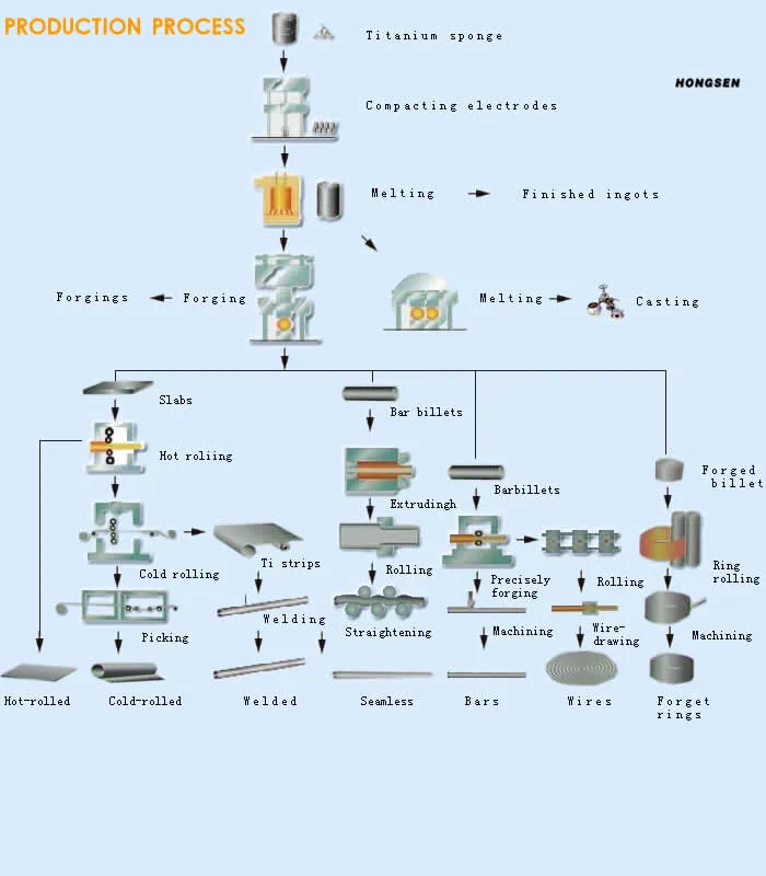 Gr1 Gr2 Gr5 Titanium sputtering Target for Electronic Components