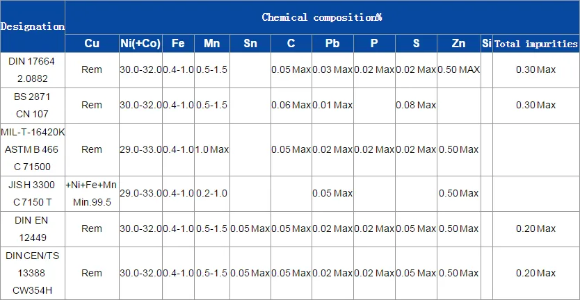 H68A Arsenical Brass Copper Alloy Tubes