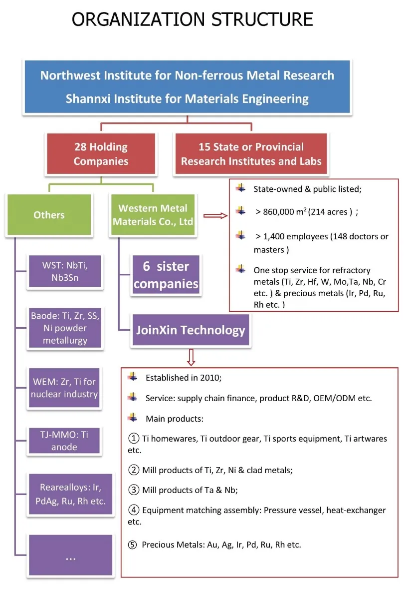 High Quality Gr23 Grade23 Ti-6al-4V Eli Titanium Wire
